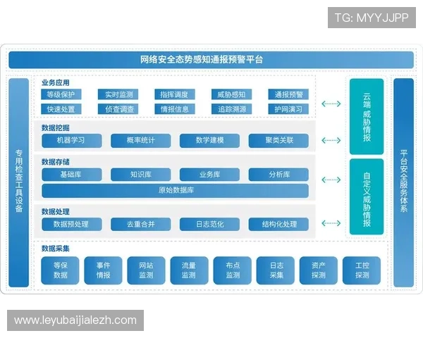 dg视讯厅首页最新入口,全面介绍平台特色与安全保障措施 dg视讯厅首页最新入口,全面介绍平台特色与安全保障措施