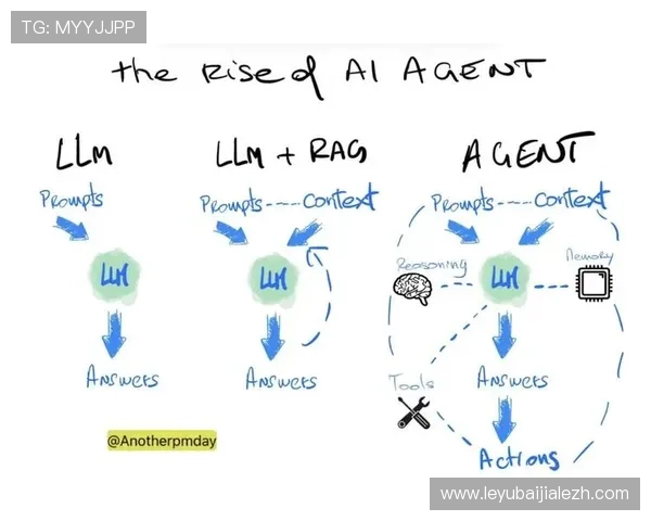 如何利用AG视讯智能体agent优化游戏交互设计与玩家体验提升策略