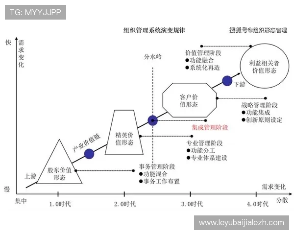 打造dg视讯长期盈利的有效途径提升玩家粘性和游戏盈利能力的实用建议 打造dg视讯长期盈利的有效途径提升玩家粘性和游戏盈利能力的实用建议