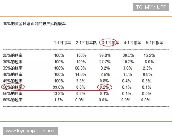 百家乐凯利公式的原理与实战应用详解助你在赌场中稳步提升赢率