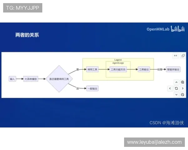 分析AG视讯智能体agent在游戏运营中的关键作用与优化策略 分析AG视讯智能体agent在游戏运营中的关键作用与优化策略