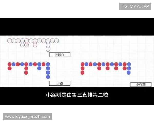 结合实际案例分析百家樂下三路的最佳投注时机与策略 结合实际案例分析百家樂下三路的最佳投注时机与策略