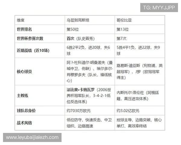 乌兹别克斯坦对阵哥伦比亚比赛纪念品推荐与收藏指南 乌兹别克斯坦对阵哥伦比亚比赛纪念品推荐与收藏指南